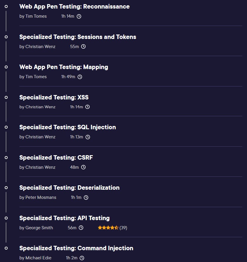 Course topics · Learning Path – Web App Pen Testing 2023-7