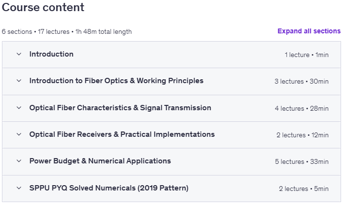 Temas del curso · Mastering Fiber Optics – De Basics a Aplicaciones Avanzadas 2025-2