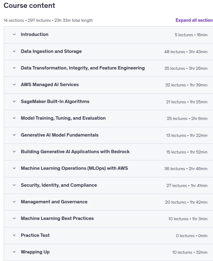 Course topics · AWS Certified Machine Learning Engineer Associate: Hands On! 2025-12