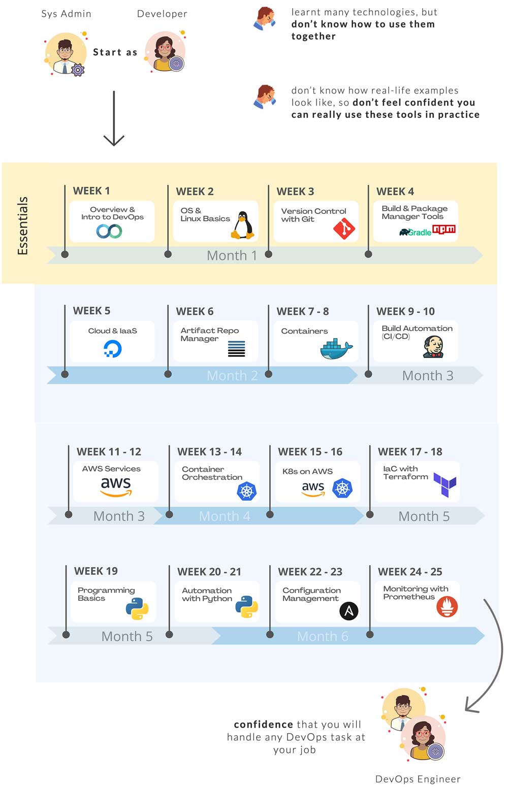 Pictures · TechWorld with Nana – DevOps Bootcamp 2024-12