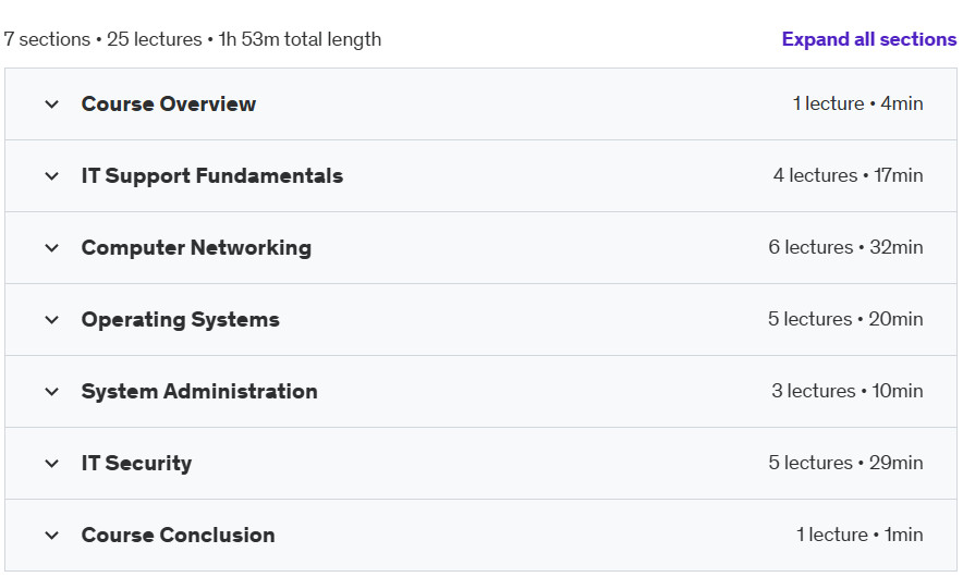 Course topics · Udemy — IT Support Quiz Course and Notes – IT Fundamentals 2024-9