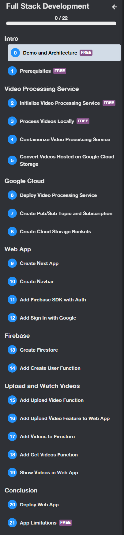 Course topics · Neetcode.io – Full Stack Development 2023-9