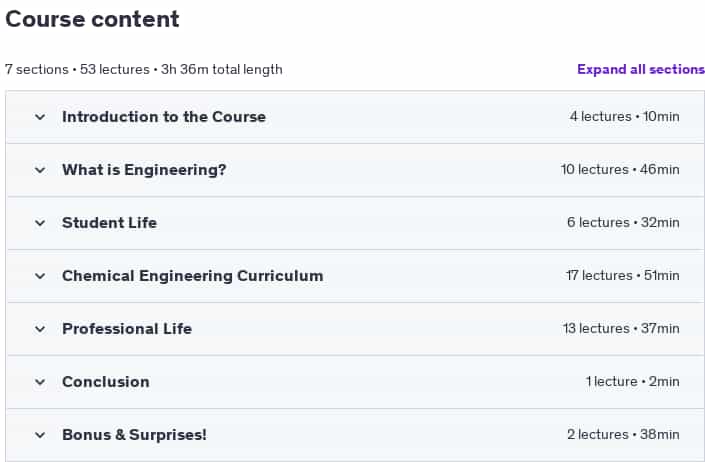 Course topics · Udemy — Chemical Engineering as a Professional Career 2023-11