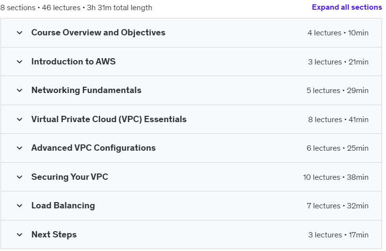 Course topics · Udemy — Amazon Virtual Private Cloud (VPC) Networking Masterclass 2024-7
