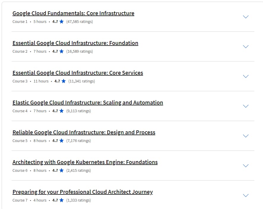 Course topics · Preparing for Google Cloud Certification: Cloud Architect Professional Certificate 2024-2