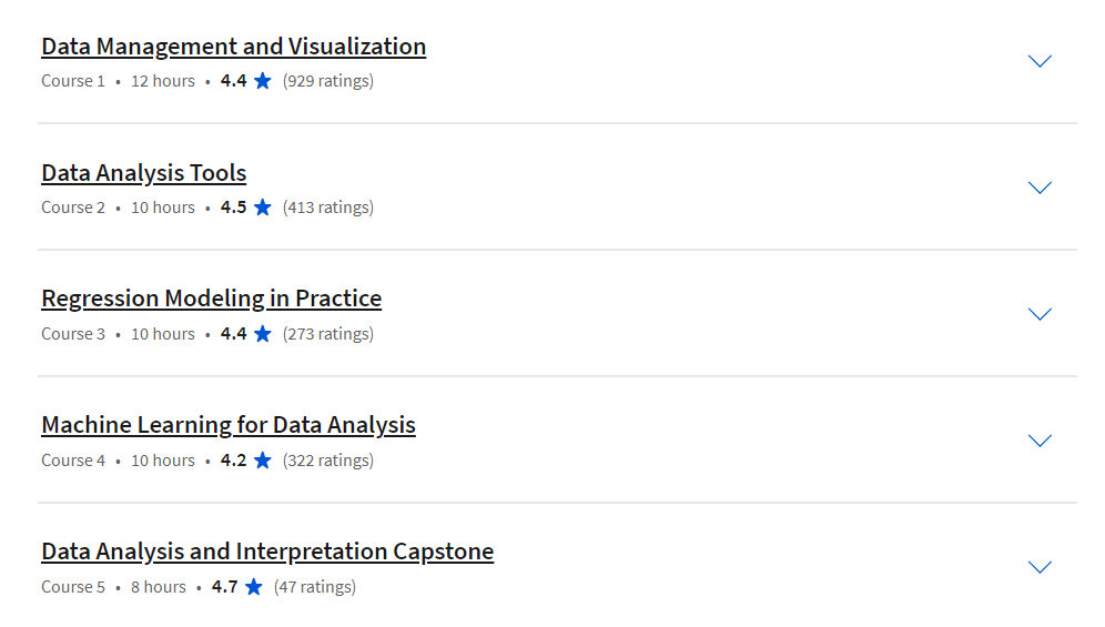Course topics · Coursera — Data Analysis and Interpretation Specialization 2022-10