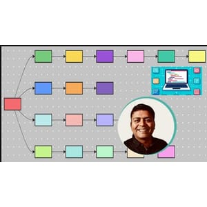 Udemy — Mastering Microservices Architecture and Design Patterns 2025-6