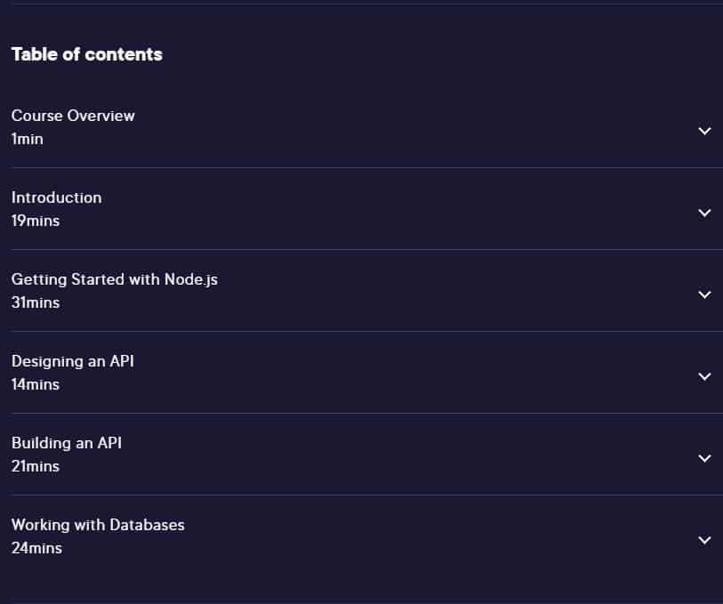 Course topics · Node.js Microservices Fundamentals 2023-12
