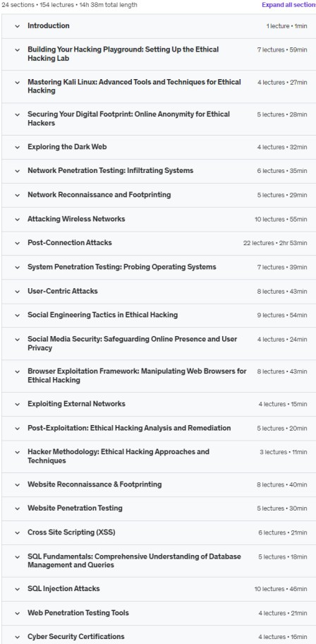 Course topics · Ethical Hacking Mastery: Cybersecurity & Pen Testing 2023-10