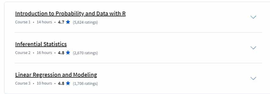 Course topics · Coursera — Data Analysis with R Specialization 2024-10