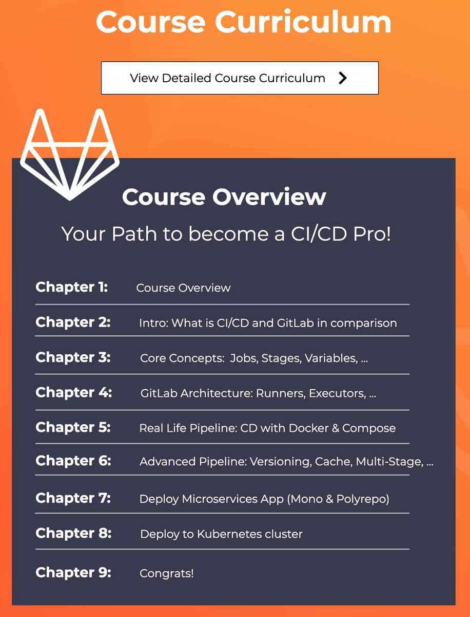 Course topics · TechWorld with Nana — Complete GitLab CI/CD Course with Docker | Kubernetes | Microservices 2022-6