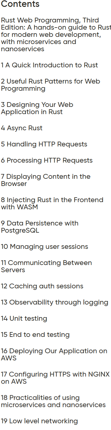 تصاویر · ↑ انگریزی ویکیپیڈیا کے مشارکین۔ "Rust Web Programming - Third Edition"۔ 2024