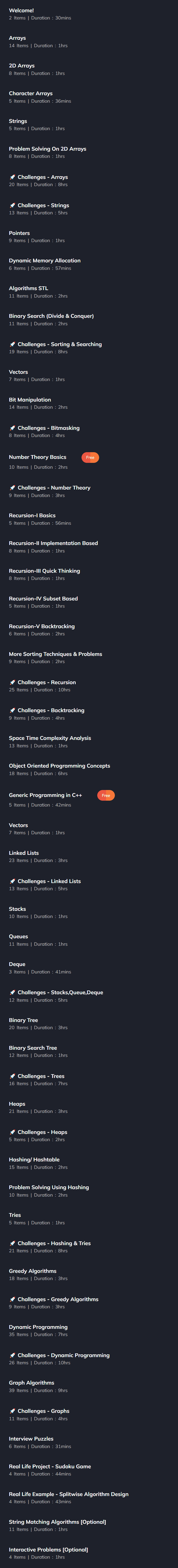 Course topics · Coding Blocks – Algo++ Data Structures & Algorithms 2024-3