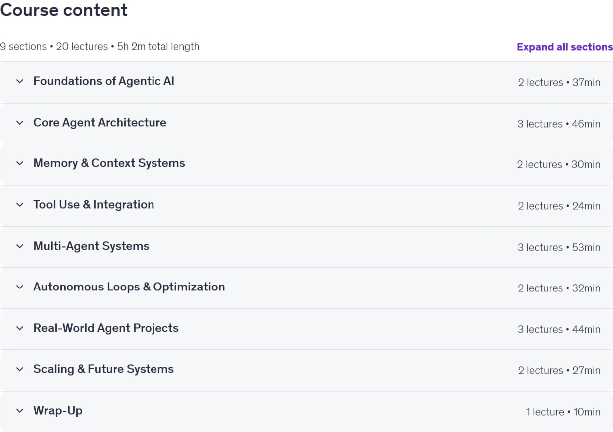 Course topics · Udemy — Agentic AI Engineering with Claude Code 2026-3