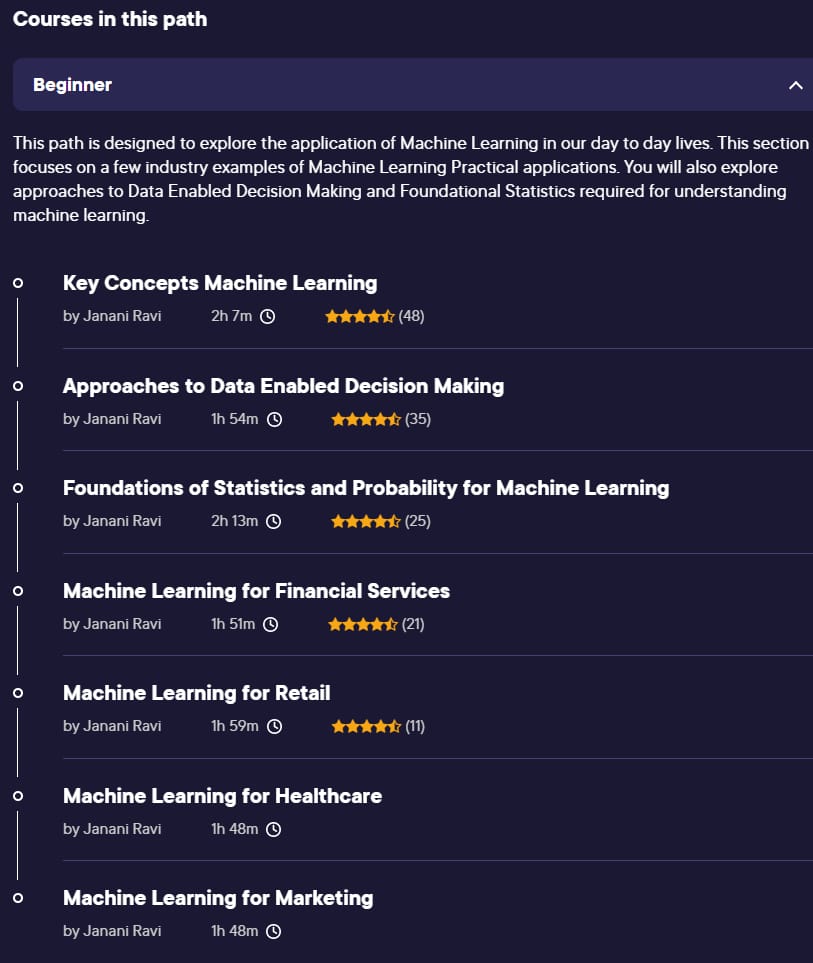 Course topics · Machine Learning Literacy – Practical Application 2022-12