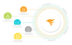 SolarWinds हाइब्रिड क्लाउड सिस्टम की प्रेक्षणीयता 2024.2