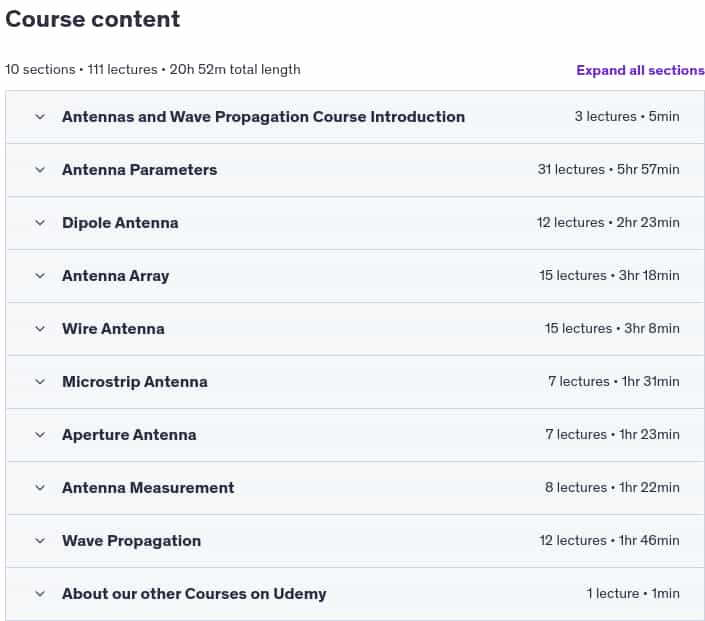 Course topics · Udemy — Antennas and Wave Propagation: The Core of Antenna Design 2024-5