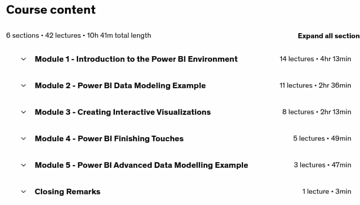 Course topics · Udemy — Microsoft Power BI – Data Modeling & Data Manipulation 2025-4