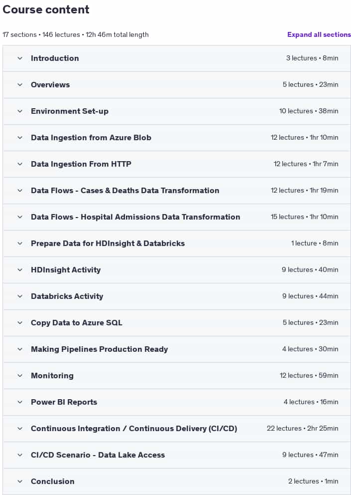 Course topics · Udemy — Azure Data Factory For Data Engineers – Project on Covid19 2025-7