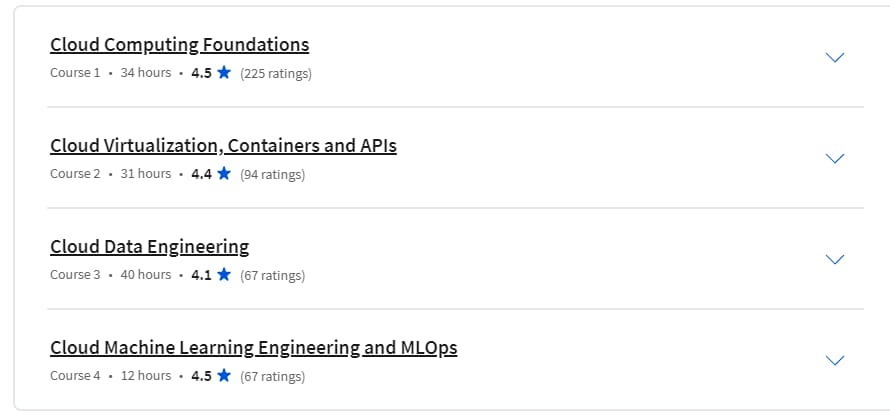 Course topics · Coursera — Building Cloud Computing Solutions at Scale Specialization 2024-3