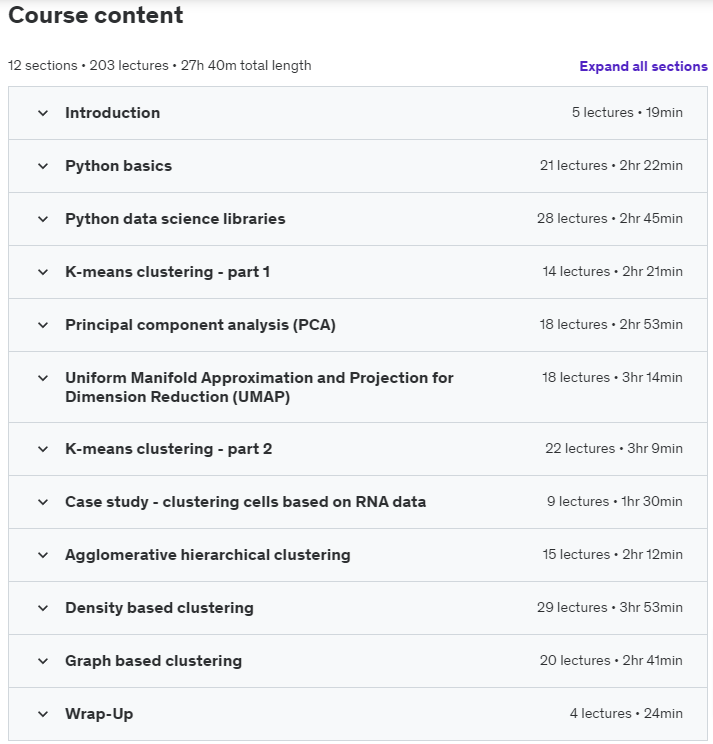 Course topics · Clustering And Dimensionality Reduction – Deep Dive 2024-1