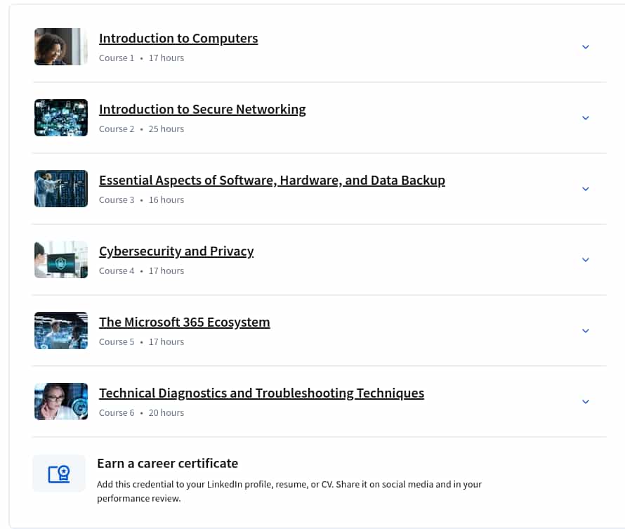 Course topics · Coursera — Microsoft IT Support Specialist Professional Certificate 2025-6