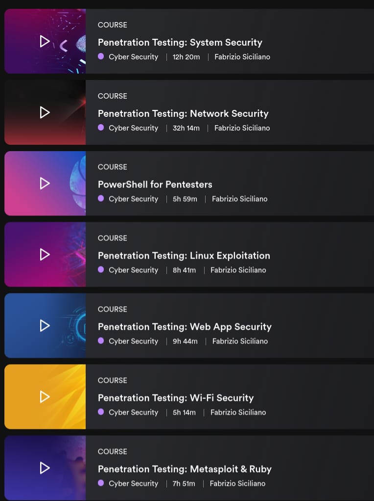 Course topics · INE — Penetration Testing Professional (PTP v5) 2020-8
