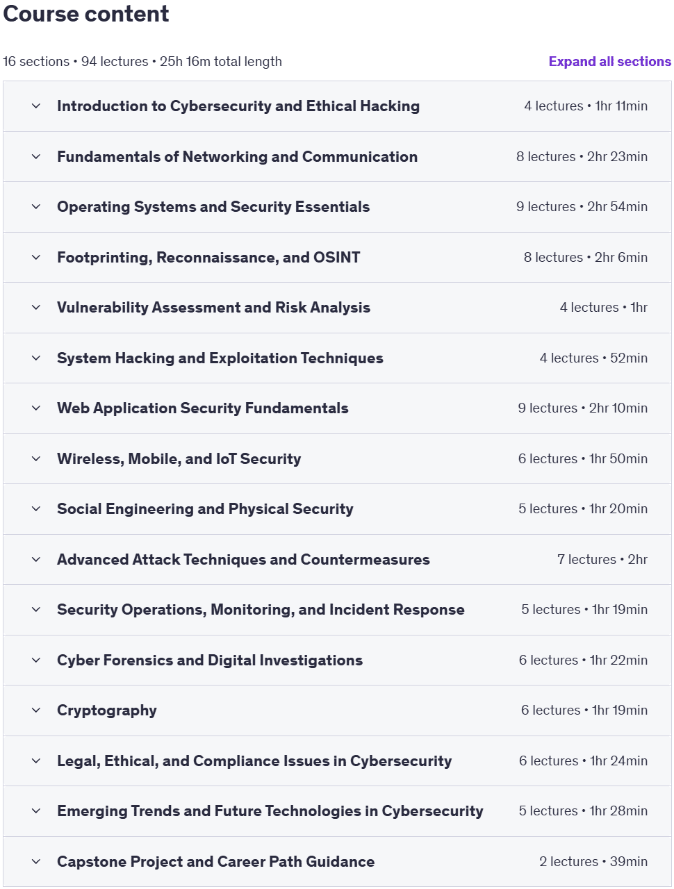 Course topics · Udemy — Ethical Hacking and Cybersecurity Analyst Bootcamp 2025-4