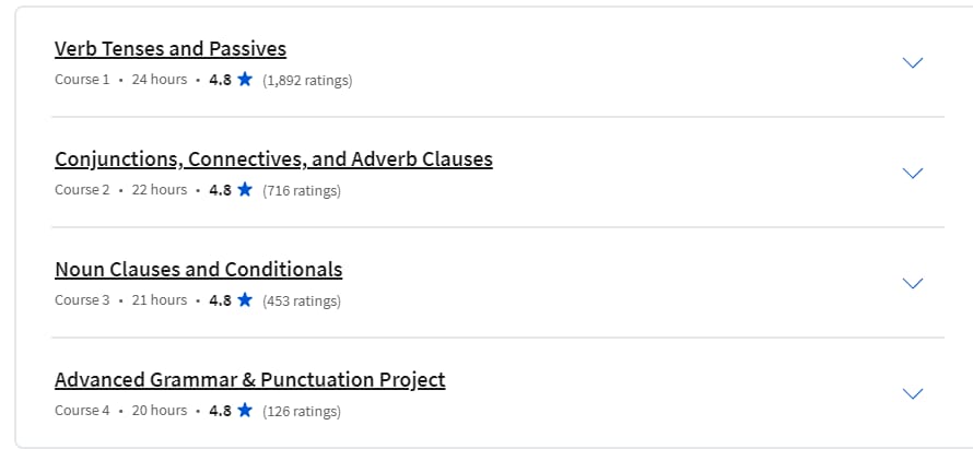 Course topics · Coursera — Learn English: Advanced Grammar and Punctuation Specialization 2024-4