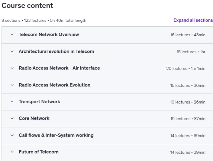 کورس کے موضوعات · 6G، 5G، 4G، 3G، 2G ٹیلی ٹیکنالوجی – بنیاد 2023-12