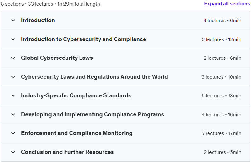 Course topics · Udemy — Cybersecurity Compliance and Legal Requirements Simplified 2024-6