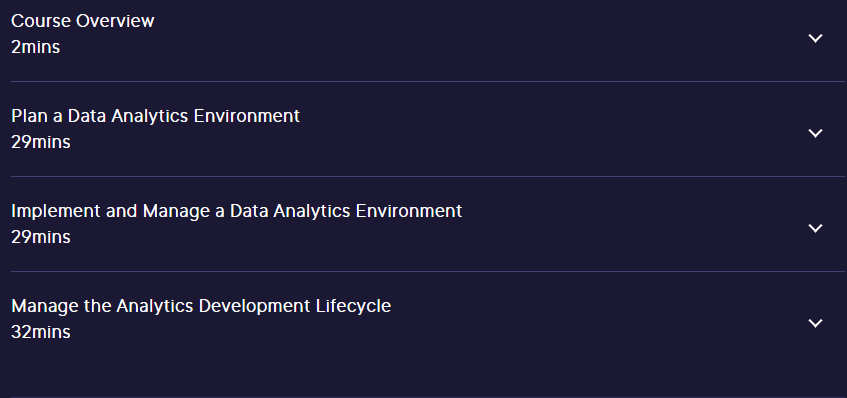 Course topics · Pluralsight — Microsoft Fabric Analytics Engineer: Plan, Implement, and Manage a Solution for Data Analytics 2024-6