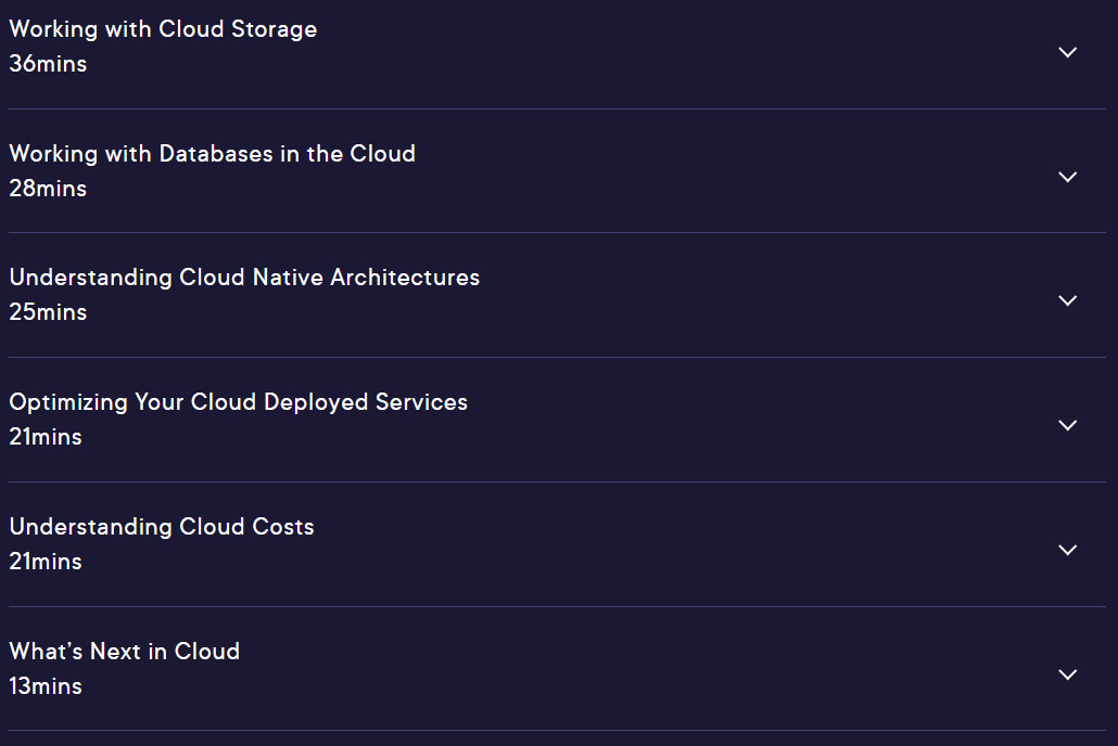 Pictures · CompTIA Cloud+ (CV0-004): Cloud Architecture 2024-6