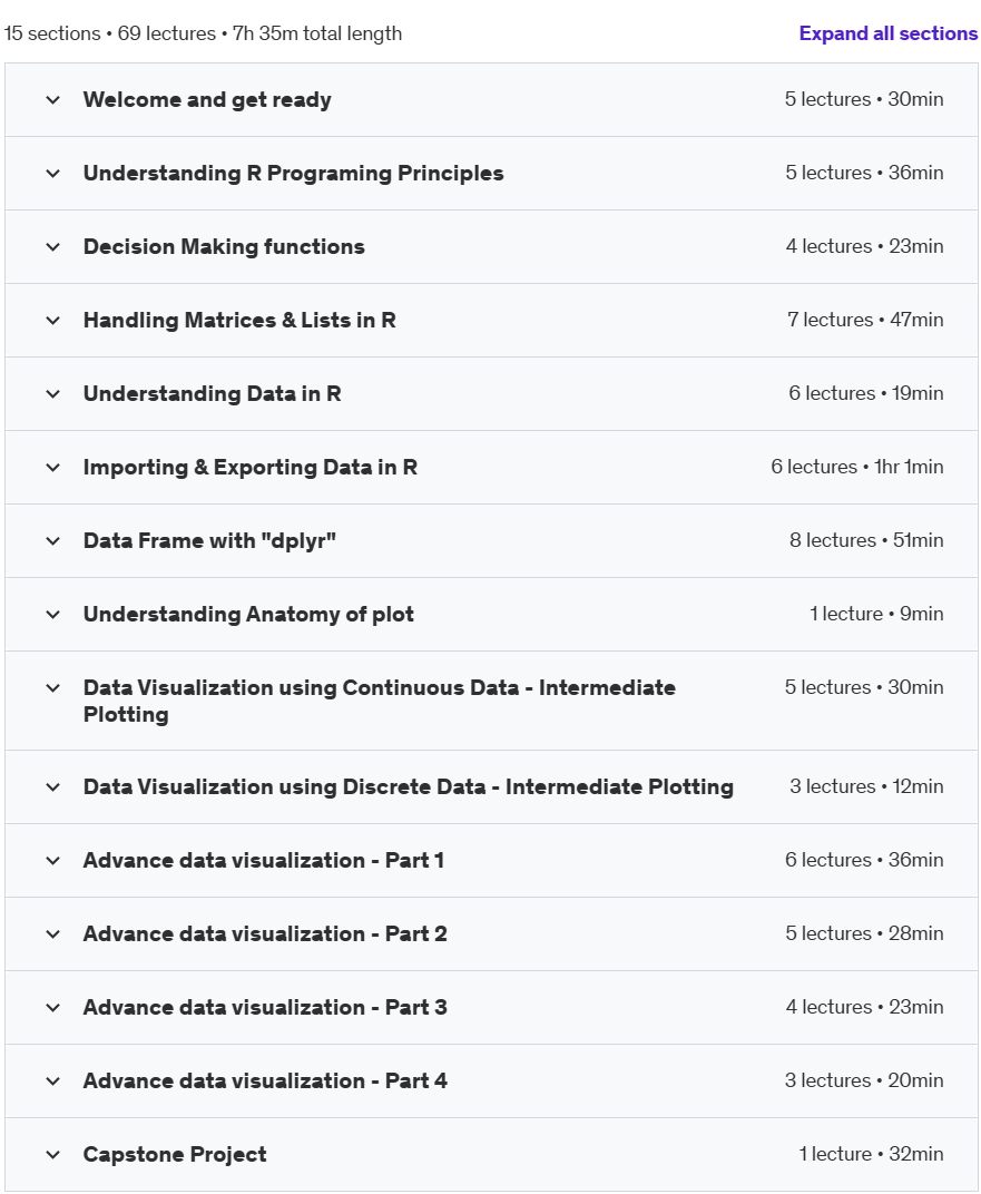 Course topics · Udemy — Beginner-To-Mastery over Data Visualization Using R (2024) 2024-11