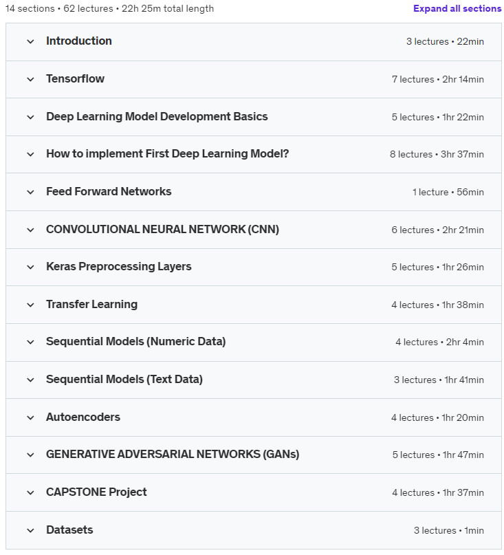 Course topics · Udemy — 2023: Deep Learning Mastery With Tensorflow & Keras 2023-11