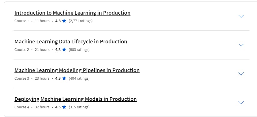 Course topics · Machine Learning Engineering for Production (MLOps) Specialization 2024-3