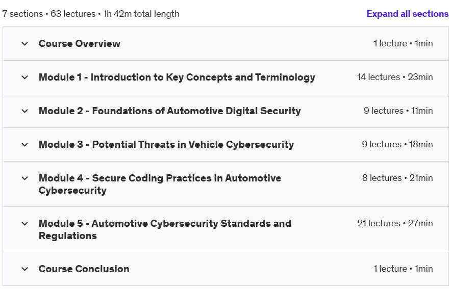 Course topics · Udemy — Automotive Cybersecurity: From Concepts to Compliance 2024-9