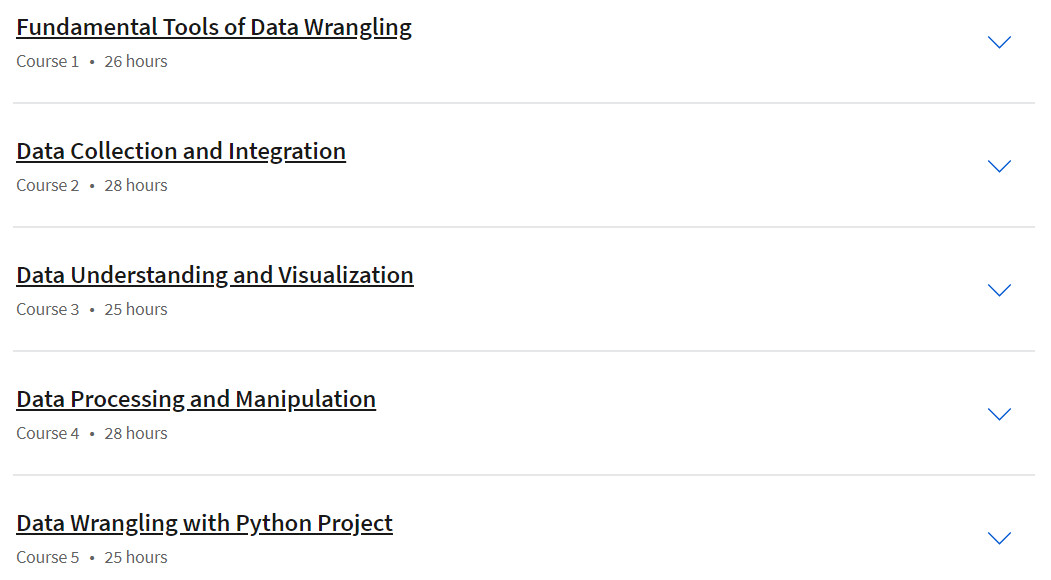 Course topics · Coursera — Data Wrangling with Python Specialization 2024-10