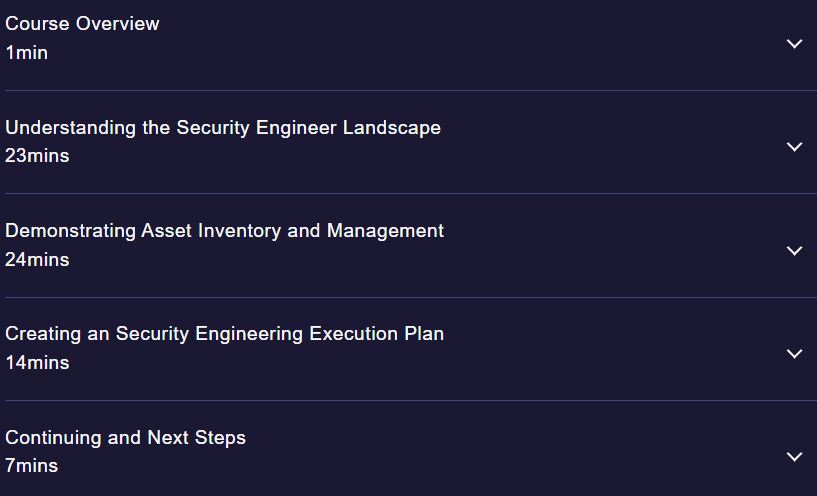 Course topics · Pluralsight — Security Engineering: Asset Evaluation and Execution Plan 2024-4