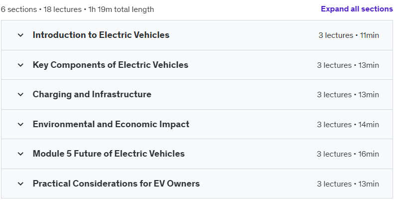 Course topics · Udemy — Fundamentals of Electric Vehicles 2024-7