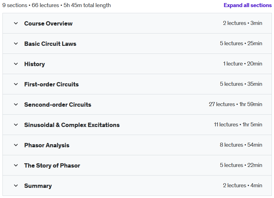 Course topics · Udemy — Mastering the Art of Circuit Analysis 2023-5