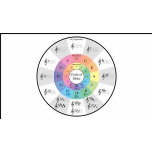 Udemy — Mastering the Circle of Fifths: Ultimate Music Theory Hack 2024-8