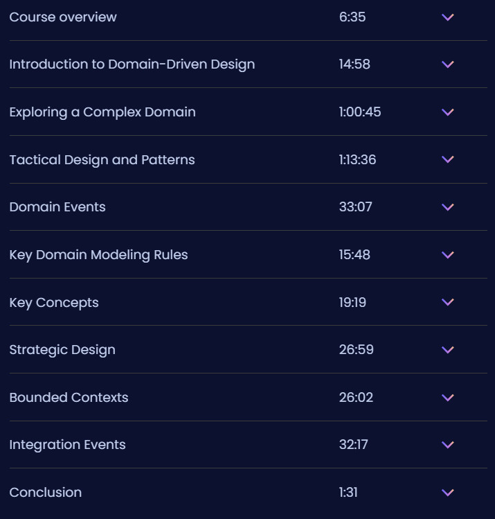 Kursthemen · Dometrain – Beginn: Domain-Driven Design 2024-5