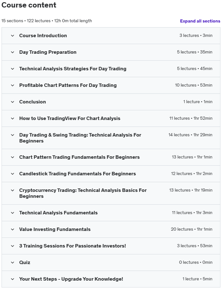 Course topics · Udemy — The Complete Day Trading Course 2024-10