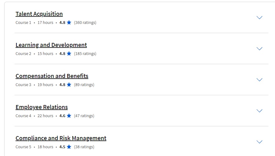 Course topics · Coursera — HRCI Human Resource Associate Professional Certificate 2024-2
