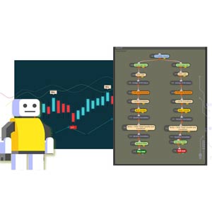 Udemy — Forex Trading Robot Expert Advisor Development no Coding 2023-5