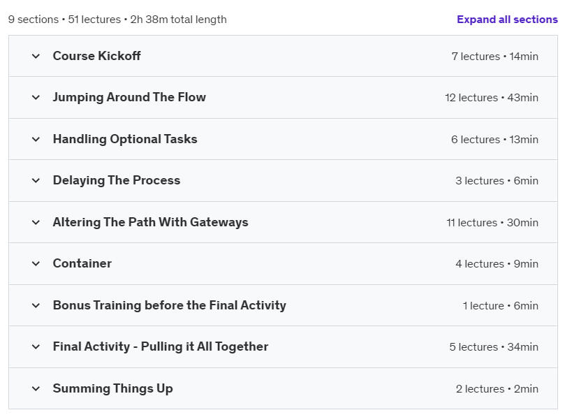 Course topics · Udemy — Process Flowcharts & Process Mapping – The Advanced Guide 2023-7