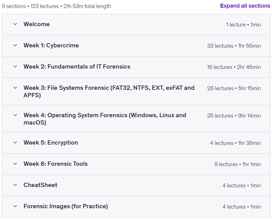 Course topics · Cyber Security & Digital Forensics : From Beginner to Expert 2025-8