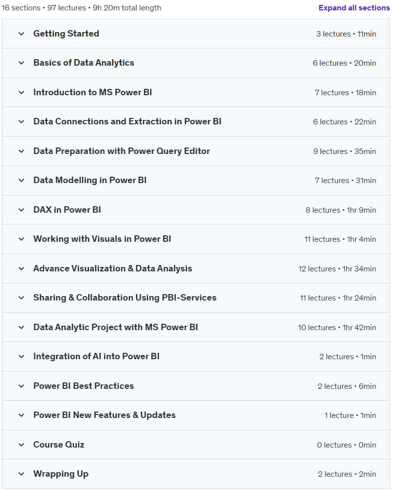 Course topics · Udemy — Mastering MS Power BI: A Complete Course with Latest Updates 2024-7