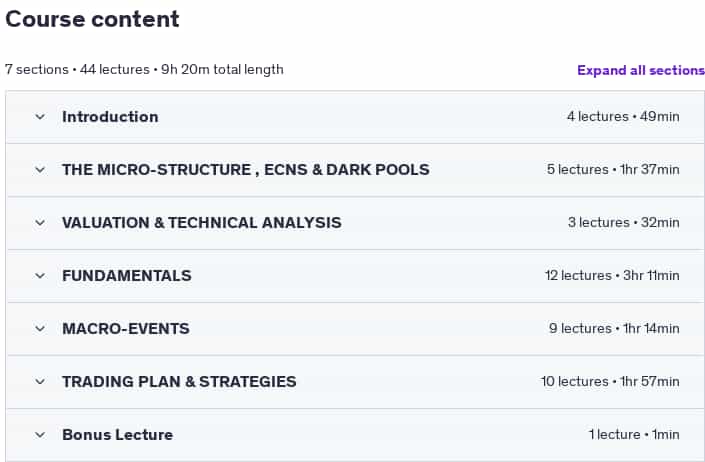 Course topics · Udemy — Advanced Stock Trading Course + Strategies 2024-11